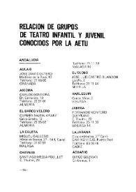 Relación de grupos de Teatro Infantil y Juvenil conocidos por la AETIJ