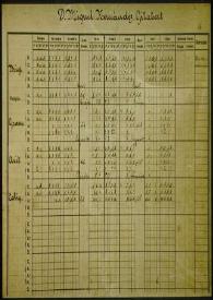 Calificaciones escolares de Miguel Hernández, 1923-1924