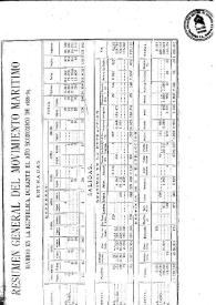 Primer anuario estadístico